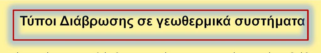 Τύποι Διάβρωσης σε γεωθερμικά συστήματα Για τα γεωθερμικά συστήματα χαμηλής θερμοκρασίας οι σημαντικότεροι