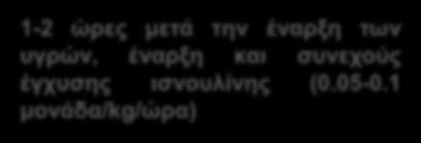 ΙΣΤΟΡΙΚΟ Πολυδιψία Πολυουρία Απώλεια βάρους Κοιλιακό άλγος Κόπωση Έμετοι Σύγχυση ΚΛΙΝΙΚΑ ΣΗΜΕΙΑ Αφυδάτωση Αναπνοή Kussmaul Απόπνοια οξόνης Λήθαργος/υπνηλία +- έμετοι ΔΙΑΓΝΩΣΗ ΔΙΑΒΗΤΙΚΗ ΚΕΤΟΞΕΩΣΗ