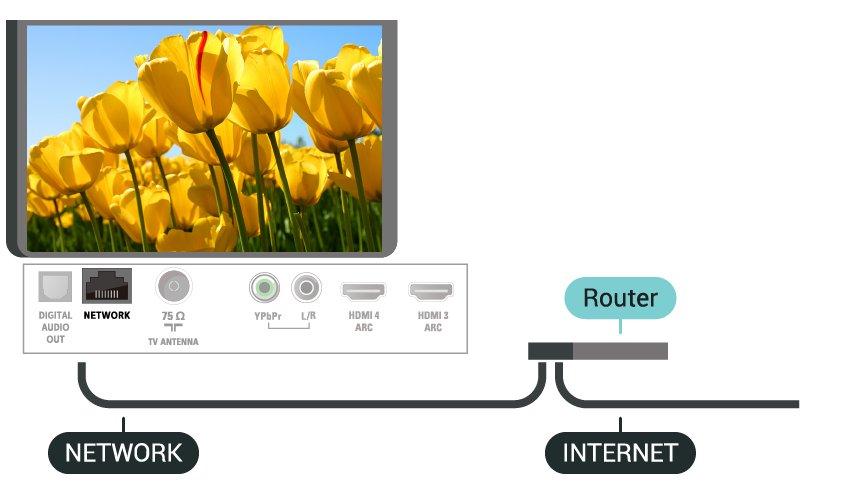 σύνδεση στο Internet για το δρομολογητή σας.
