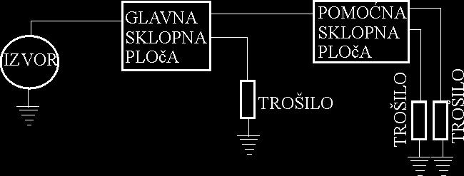 trovodni s tri izolirane faze i nul vodo i trovodni s tri izolirane faze i uzeljeni nul-vodo priključeni na zvjezdiše izvora).