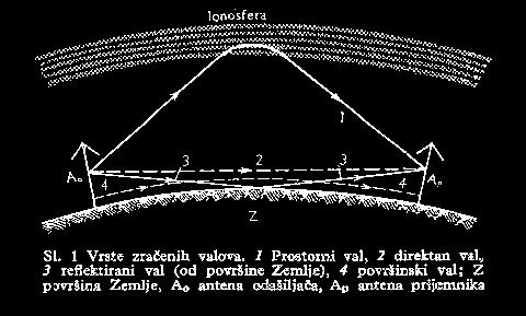 Ovakav proces pražnjenja (izbijanja) i nabijanja kondenzatora se ponavlja, svaki put se ijenja polaritet i svaki put se sanjuje napon (naboj) na koji se nabija kondenzator.