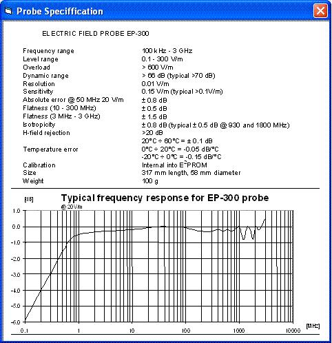 Στο µενού Probes Specification, ο χρήστης επιλέγει από µια πτυσσόµενη λίστα τον αισθητήρα (probe) που επιθυµεί και εµφανίζονται τα χαρακτηριστικά
