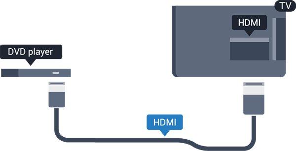 8 Συσκευή DVD Χρησιμοποιήστε ένα καλώδιο HDMI για να συνδέσετε τη συσκευή αναπαραγωγής DVD στην τηλεόραση.