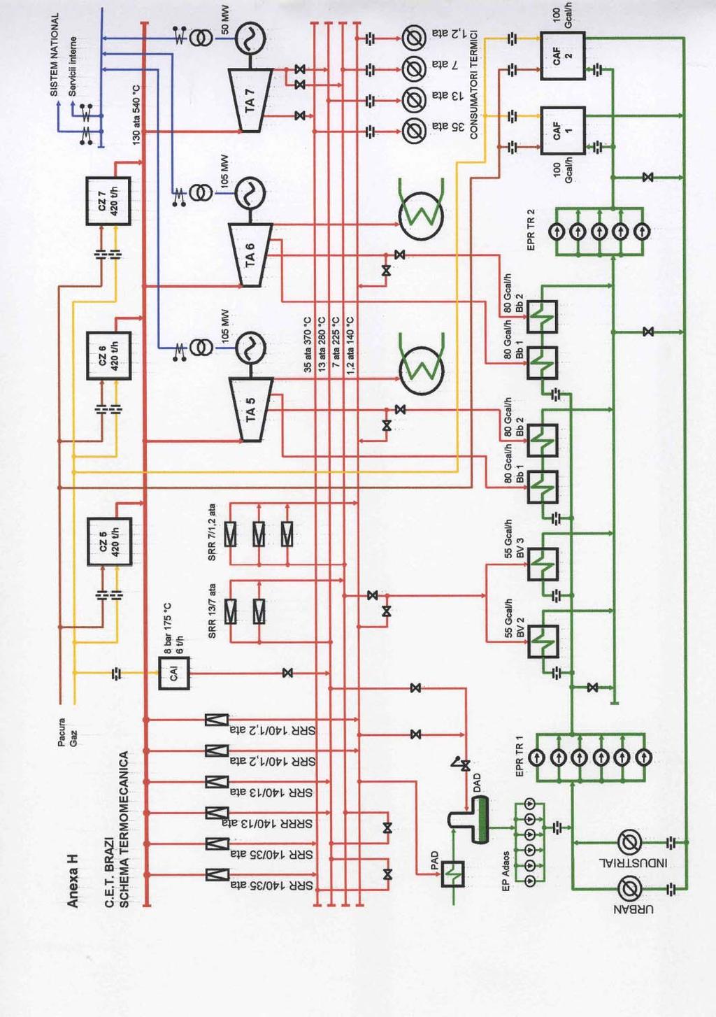 ANEXA H SCHEMA