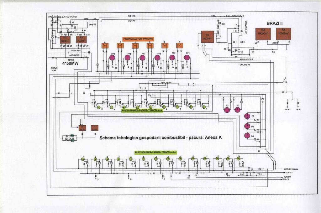 ANEXA K Schema tehnologica