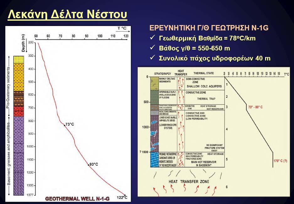 Μετρήσεις και οι δοκιμές μετά τη διάτρηση