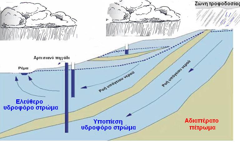 στρωμάτων