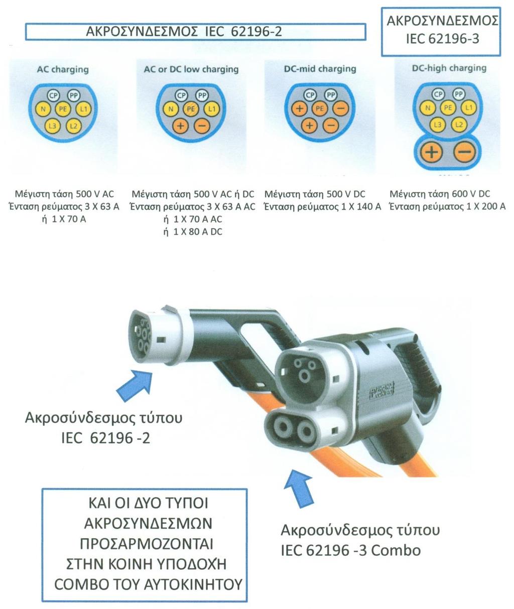 500 V AC 3X 63 A ή 1Χ70 Α 500 V AC 3X 63 A ή