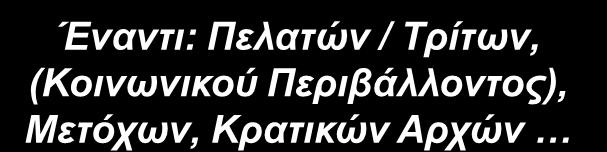 ΔΙΑΧΕΙΡΙΣΗ ΕΠΙΧΕΙΡΗΜΑΤΙΚΩΝ ΚΙΝΔΥΝΩΝ Αστική Ευθύνη Επιχείρησης ΕΥΘΥΝΗ ΖΗΜΙΟΓΟΝΕΣ ΣΥΝΕΠΕΙΕΣ ΑΣΦΑΛΙΣΤΗΡΙΟ Έναντι Εργαζομένων -