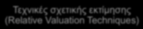 of dividends-ddm) 2. Π.Α.