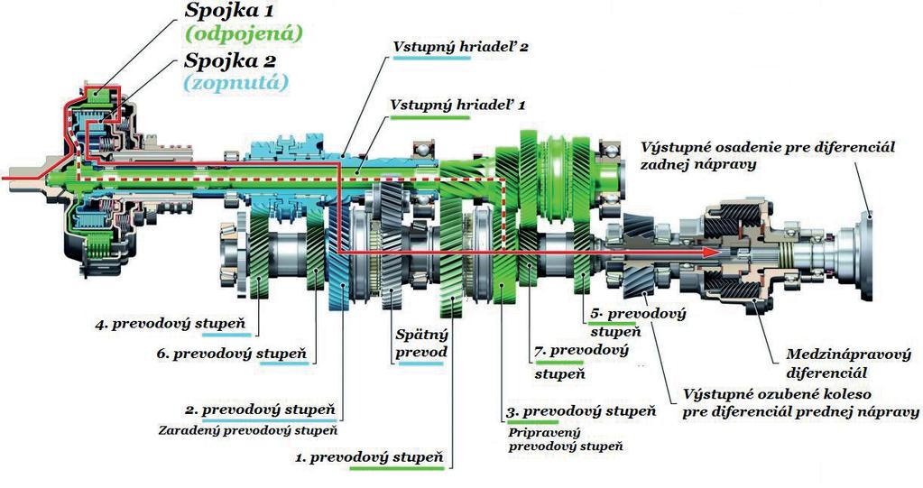 90 7 Rovnováha síl a výkonov (Forces and powers balance) Obr. 7.13. Diagram zaradeného 2.