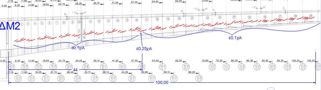 Τρίτο άνοιγμα ΔΜ2-ΔΜ3 Στο τρίτο άνοιγμα ΔΜ2-ΔΜ3, υπάρχουν πολλές λοξές ρηγματώσεις σε όλο το μήκος του
