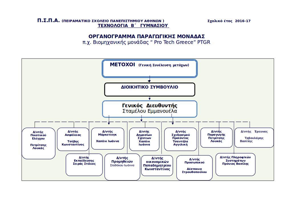 Οργανόγραμμα Παραγωγικής Βιομηχανίας Pro Tech Greece PTGR - PDF Free  Download