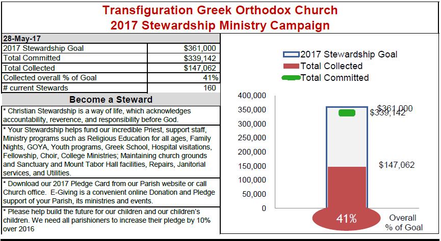 Receiving Holy Communion The sacrament of Holy Communion is reserved for only baptized and/or Chrismated Orthodox Christians who have properly prepared by fasting, prayer and confession.