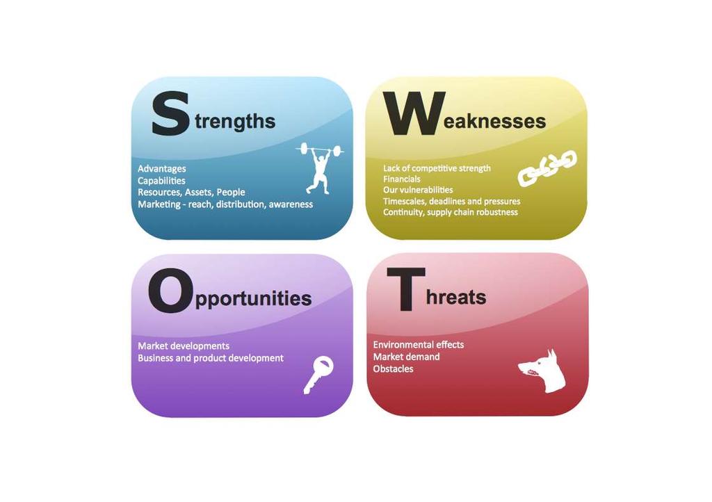 Ανάλυση της αγοράς (SWOT) (slide 1 of 5) Ανάλυση της αγοράς (SWOT) (slide 2 of 5) ΔΥΝΑΜΕΙΣ (STRENGTHS) - Παραδείγματα Το πλέον ανταγωνιστικό προϊόν / υπηρεσία.