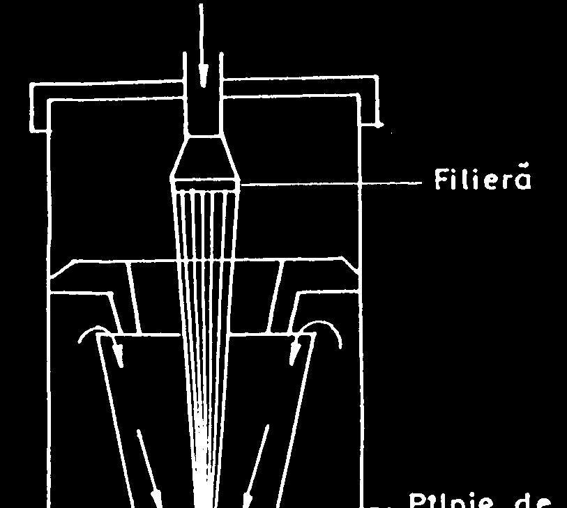 214 MANUALUL INGINERULUI TEXTILIST FIBRE TEXTILE Complex amino-cupric al celulozei Soluţia vâscoasă obţinută este filtrată prin câteva seturi de filtre presă; urmează apoi dezaerarea, 6 până la 16
