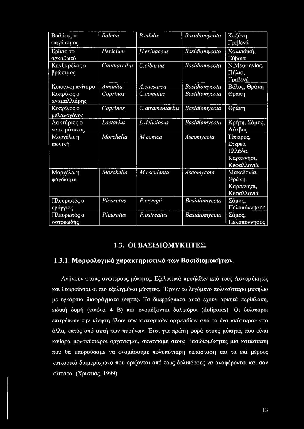 atramentarius Basidiomycota Θράκη μελανογόνος Λακτάριος ο Lactarius L.