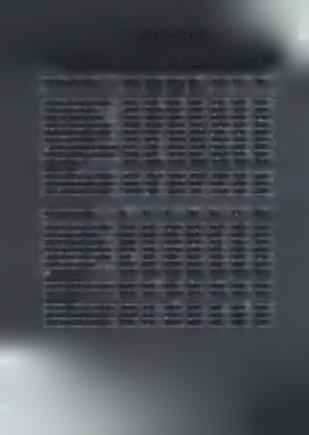 ΠΑΡΑΡΤΗΜΑ Πίνακας 1. Θρεπτική αξία των πιο γνωστών ειδών εδώδιμων μανιταριών (π^ /100 g ξηρής ουσίας), προσαρμογή από ΘΙ>ο^3(1ε 2006, ϋιιικίαι εί βΐ. 2008.