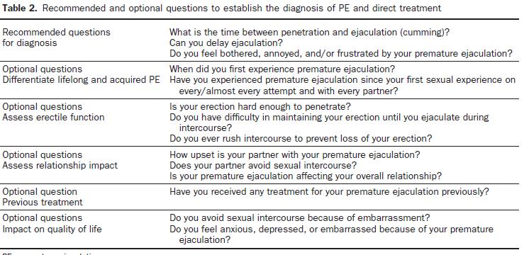 UROLOGY 93:
