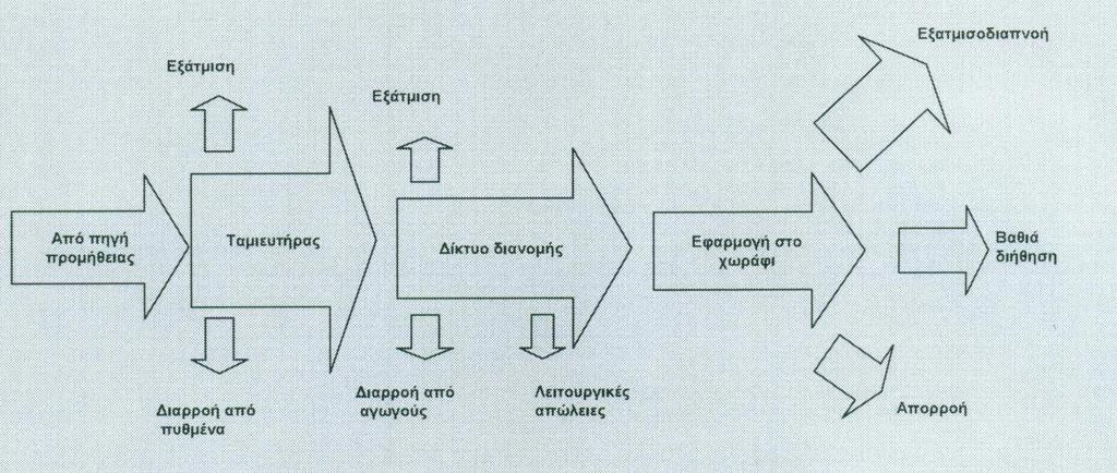 Διαδρομή