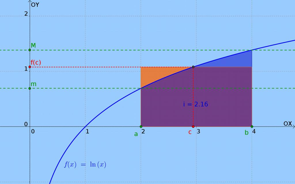 TEMA / CÁLCULO INTEGRAL MATEMÁTICA II 07.