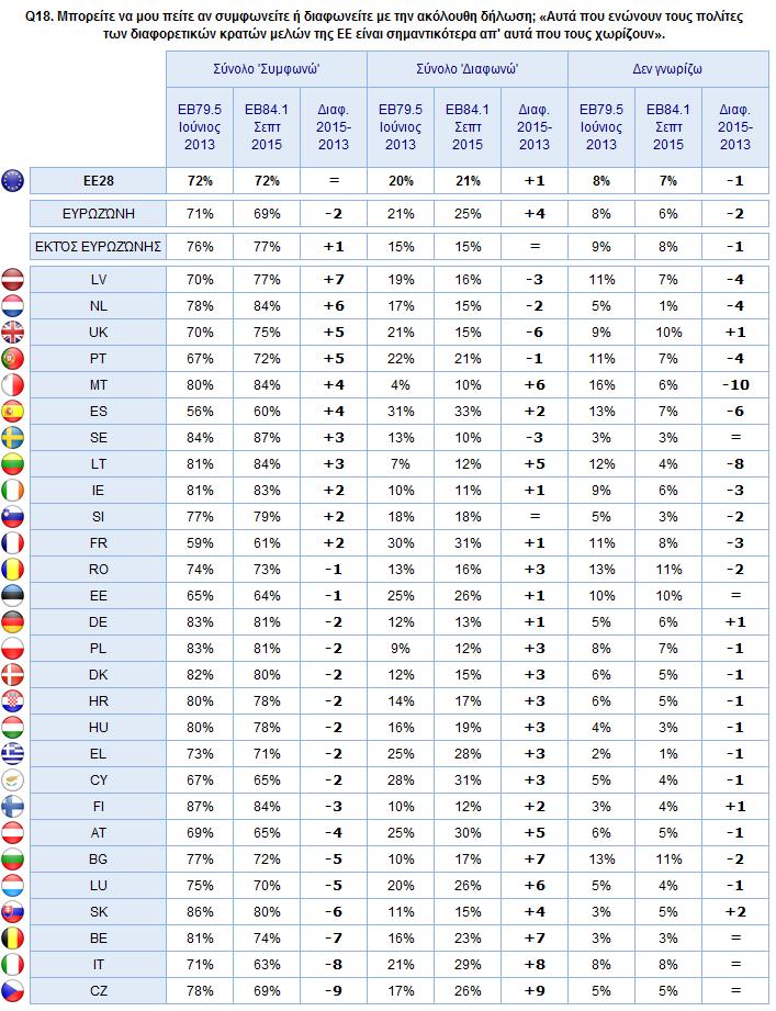 3) Εθνικές