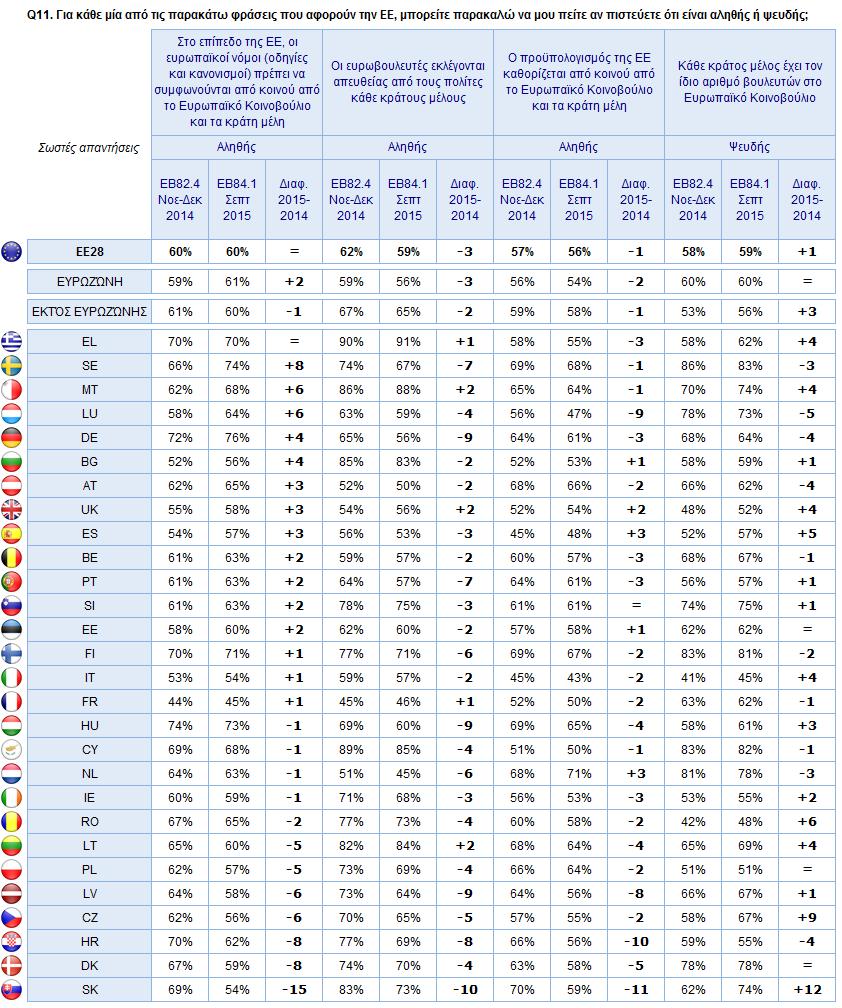 3) Εθνικές