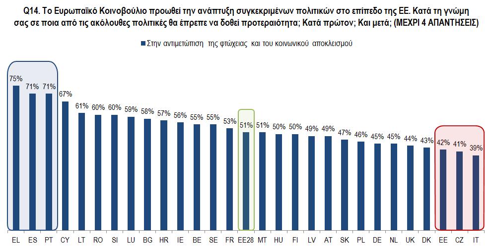 2) Εθνικά