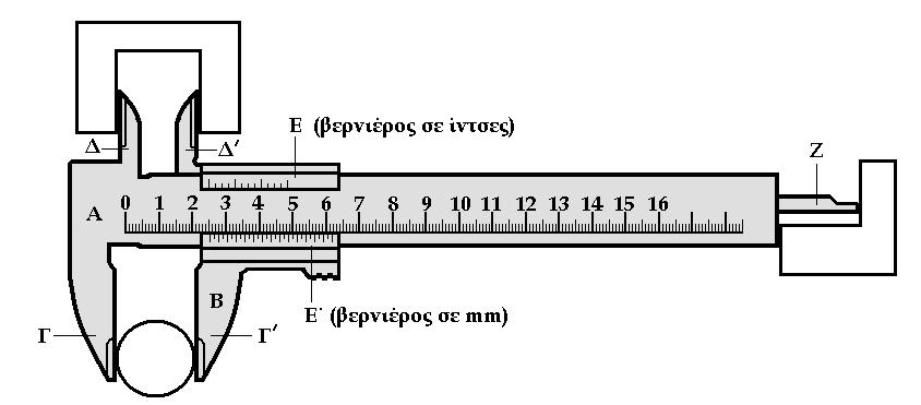 Εργαστήριο Δομής της Ύλης & Φυσικής Λέιζερ Γενική εισαγωγή για την διεξαγωγή εργαστηριακών πειραμάτων ΟΡΓΑΝΑ ΜΕΤΡΗΣΗΣ ΔΙΑΣΤΑΣΕΩΝ Μέτρηση μήκους : Α.