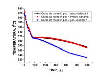 5. Date experimentale şi interpretări Procesul de solidificare va fi analizat folosind curbele de răcire experimentale în punctele arătate mai sus şi prin vizualizarea macroretasurilor existente în
