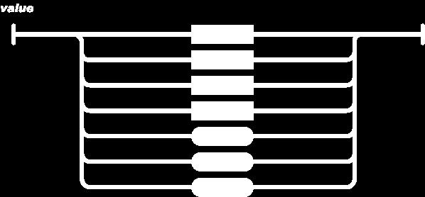 a) Εικόνα 99: JSON τιμή (json.org, n.