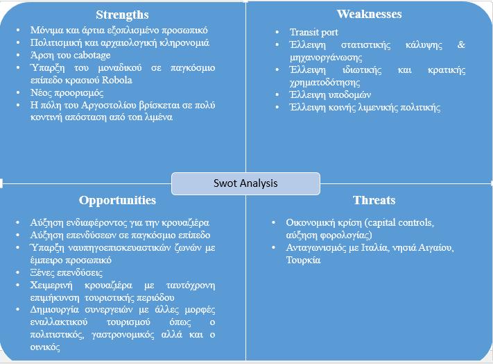 Case study