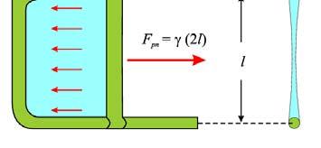 Површински напон - мерење коефицијент површинског напона Опна има 2 стране!!! 2. Новембар 2009. Физика 2009 43 2. Новембар 2009. Физика 2009 44 Површински напон ствара притисак унутар мехурова.