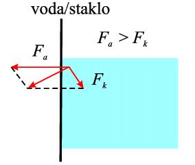 Физика 2009 50 Капиларне појаве капиларе