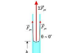 висина на коју се подиже (спушта) течност је одређена једнакошћу тежине