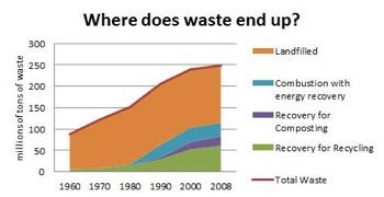 αποβλήτων ΝΕΚΡΗ ΟΡΓΑΝΙΚΗ ΥΛΗ Συµµετοχή στην ανακύκλωση βασικών