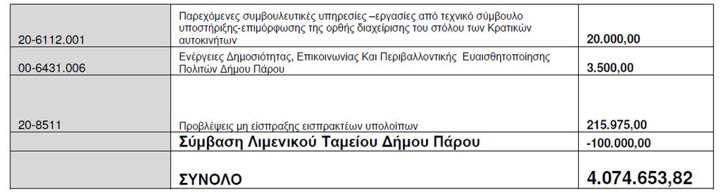 Απϐςπαςμα τησ υπ αριθμ.