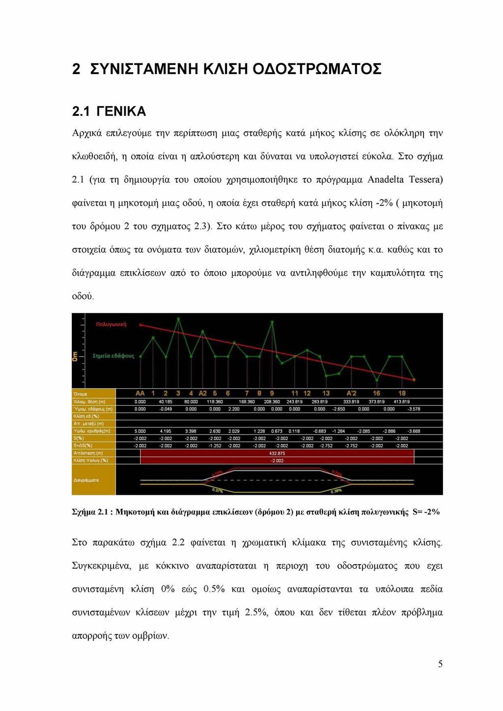 2 ΣΥΝΙΣΤΑΜΕΝΗ ΚΛΙΣΗ ΟΔΟΣΤΡΩΜΑΤΟΣ 2.1 ΓΕΝΙΚΑ Αρχικά επιλεγούμε την περίπτωση μιας σταθερής κατά μήκος κλίσης σε ολόκληρη την κλωθοειδή, η οποία είναι η απλούστερη και δύναται να υπολογιστεί εύκολα.