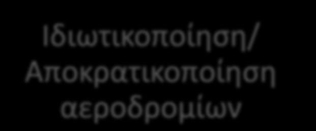 Η ιδιωτικοποίησή των εταιρειών ανά τον κόσμο 3.