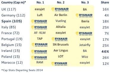 Η Ryanair