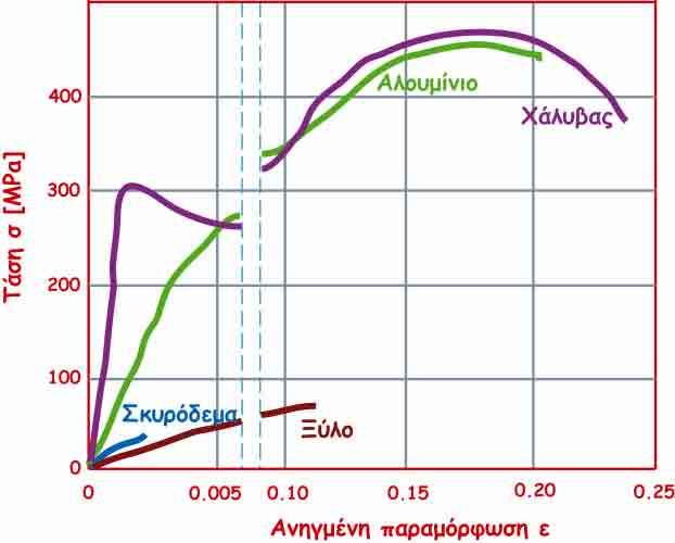 ..Π. 3 Πανελλήνιο υνέδριο ντισεισμικής ηχανικής