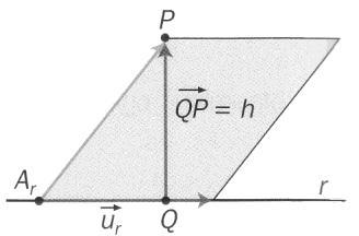 A distancia entre dous planos paralelos é igual á distancia dun punto calquera dun plano ao outro plano.