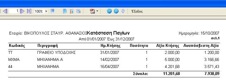 Με την υποεπιλογή «Πρόβλεψη Αποσβέσεων Επόμενης Χρήσης» το πρόγραμμα υπολογίζει τις αποσβέσεις για τα πάγια που θα ζητήσουμε