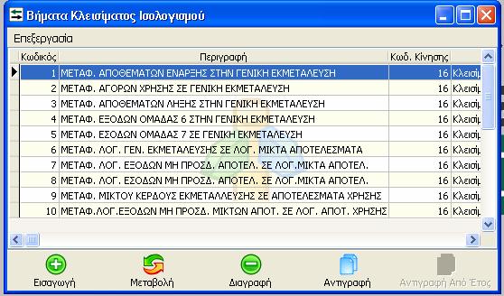 Οι επιλογές που έχουμε στη «Διαχείριση Βημάτων Κλεισίματος Ισολογισμού»είναι: «Εισαγωγή», με την οποία μπορούμε δημιουργήσουμε ένα νέο βήμα.