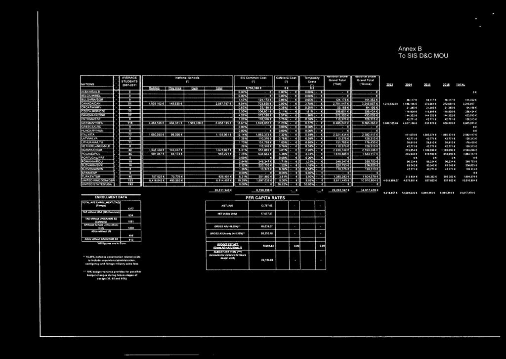 NETHERLANDSINLD AVERAGE STUDENTS 2007-2011 National Schools ("I SIS Common Cost (') Cafeteria Cost (') HUflutna ota.,750,j" D' Temporary Costs r- 0.00% - 0.00% 0.00% 0.00% - 0.00% 0.00% Grand Total rnet) Grand Total ~--.
