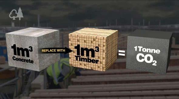 Lemnul clădirile din lemn față de cele din beton, au amprenta energetica în jur de 40%, iar amprenta de carbon de 70%; clădirile din lemn necesită un aport de energie mai mic de 60-80% în etapa de