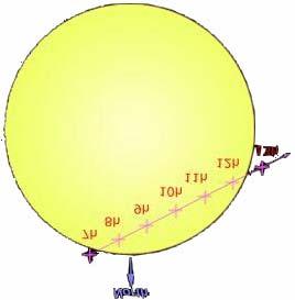 Posiţiile unghiulare ale lui Mercur la fiecare contact se măsoară de la punctul Nord al discului solar, în sensul mişcării acelor de ceasornic (sens orar).