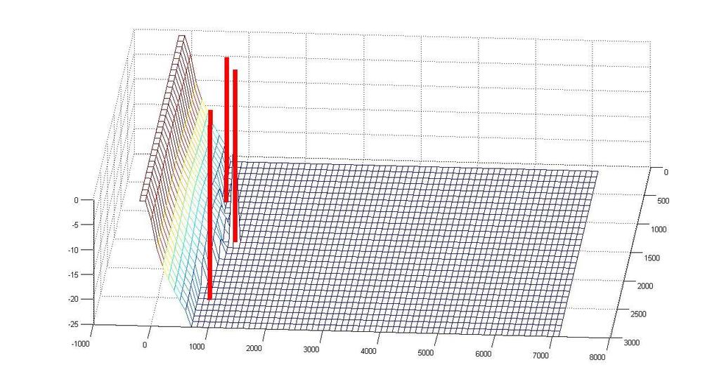 5.3 ΕΦΑΡΜΟΓΗ ΣΕ ΠΕΡΙΠΤΩΣΕΙΣ ΠΟΛΛΑΠΛΩΝ ΠΗΓΑΔΙΩΝ Στη συνέχεια θα ακολουθήσουν παραδείγματα λειτουργίας της μεθόδου σε περιπτώσεις με πολλαπλά πηγάδια.