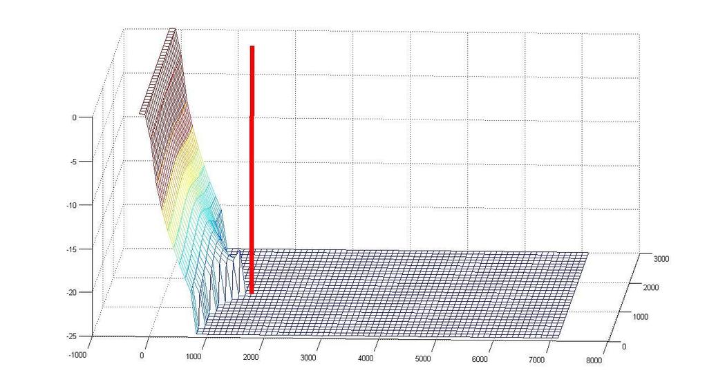 6.4 ΔΥΣΚΟΛΙΕΣ ΚΑΙ ΠΡΟΒΛΗΜΑΤΑ ΣΤΗ ΒΕΛΤΙΣΤΟΠΟΙΗΣΗ ΜΕ ΤΟ SWI Η κυριότερη δυσκολία υπήρξε κατά την εκτέλεση του SWI, ήταν η αυστηρότητα της δομής των αρχείων παραμέτρων που χρειάζεται το πρόγραμμα για να