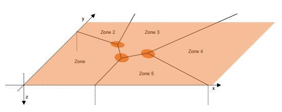 Σχήμα 1.7 Πολυζωνικό μοντέλο εδάφους [8] 1.